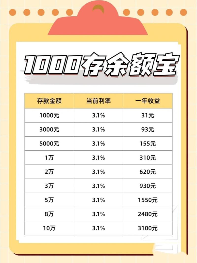 余额宝每天收益,余额宝每天收益1元需要存多少 余额宝每天收益,余额宝每天收益1元需要存多少