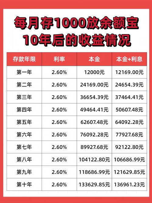 余额宝每天收益,余额宝每天收益1元需要存多少 余额宝每天收益,余额宝每天收益1元需要存多少