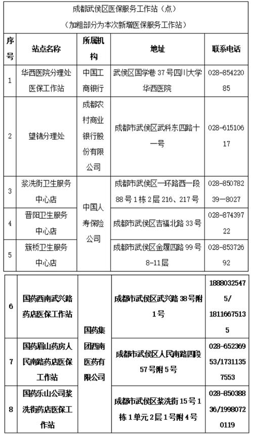 武侯区社保局 - 武侯区社保局上班时间