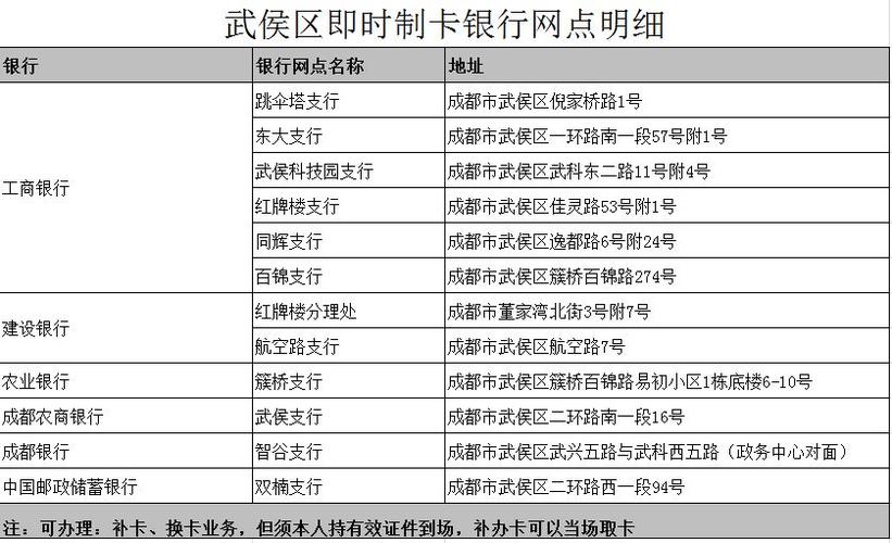 武侯区社保局 - 武侯区社保局上班时间