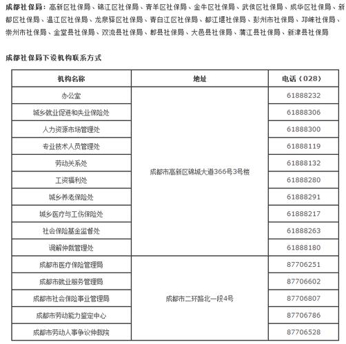 武侯区社保局 - 武侯区社保局上班时间