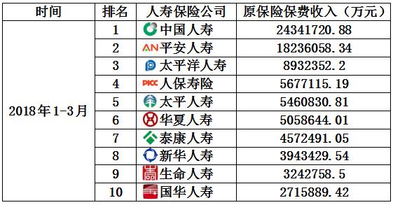 国华人寿保险排名 - 国华人寿保险公司排名