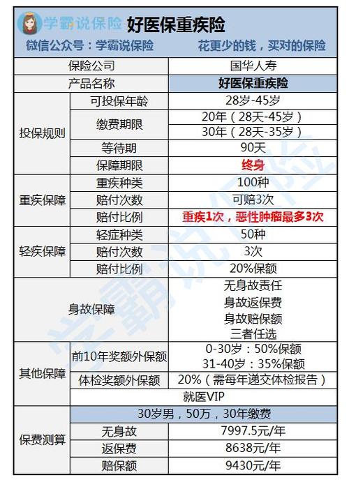 国华人寿保险排名 - 国华人寿保险公司排名