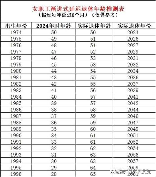 退休年龄最新规定2013（退休年龄最新规定2024年对照表）