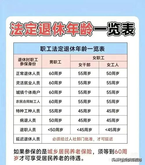 退休年龄最新规定2013（退休年龄最新规定2024年对照表）