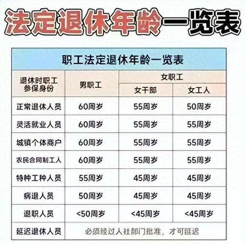 退休年龄最新规定2013（退休年龄最新规定2024年对照表）