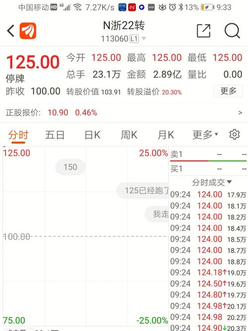 300100双林股份,300100双林股份目标价100元 300100双林股份,300100双林股份目标价100元
