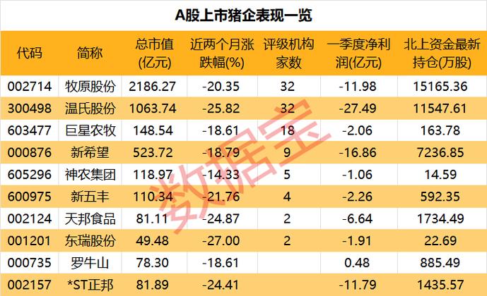 唐人神股票,唐人神股票为什么不涨 唐人神股票,唐人神股票为什么不涨