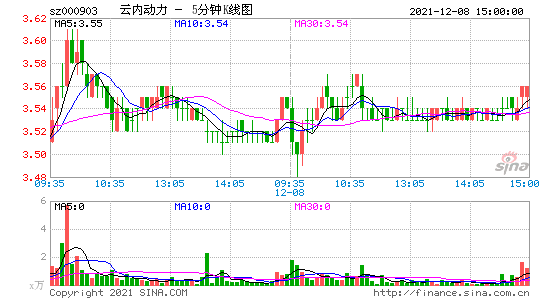 云内动力股票，云内动力股票近期是否有利好消息