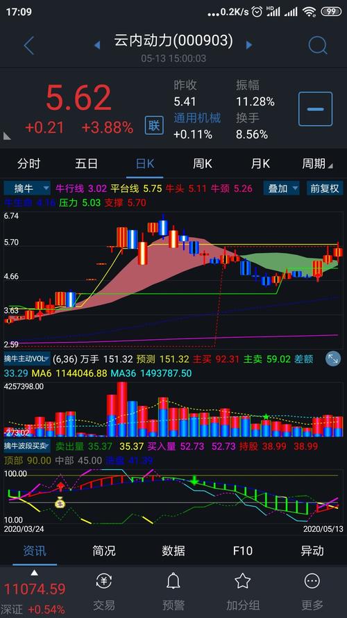 云内动力股票，云内动力股票近期是否有利好消息