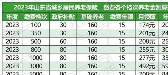 农村基本养老保险 - 农村基本养老保险可以补交吗