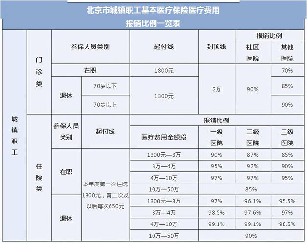 城镇居民医保，城镇居民医保怎么修改参保地