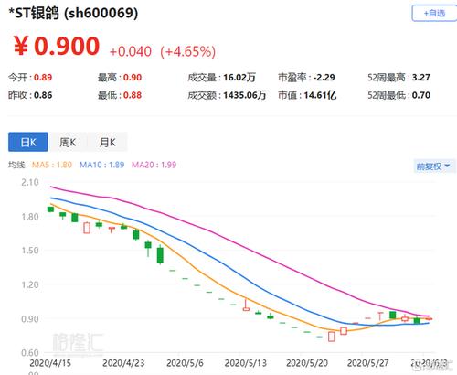 银鸽投资股票(银鸽投资股票600069) 银鸽投资股票(银鸽投资股票600069)