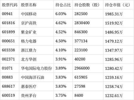 银鸽投资股票(银鸽投资股票600069) 银鸽投资股票(银鸽投资股票600069)
