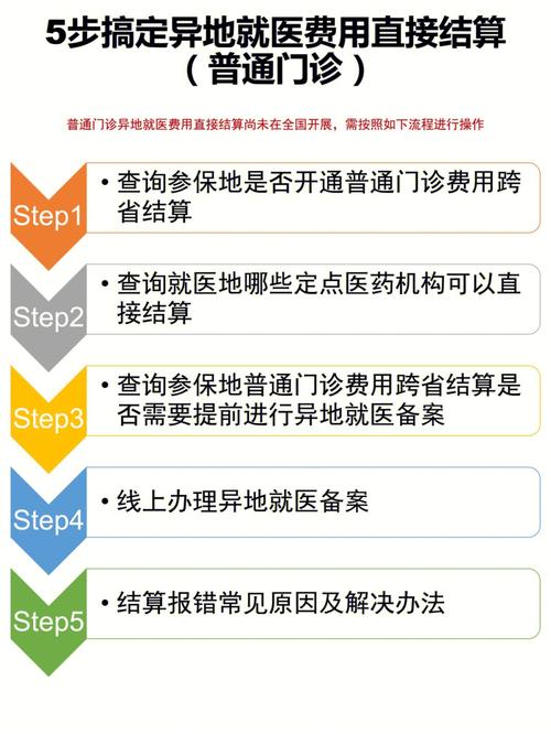 异地医保报销最新政策 - 上海异地医保报销最新政策