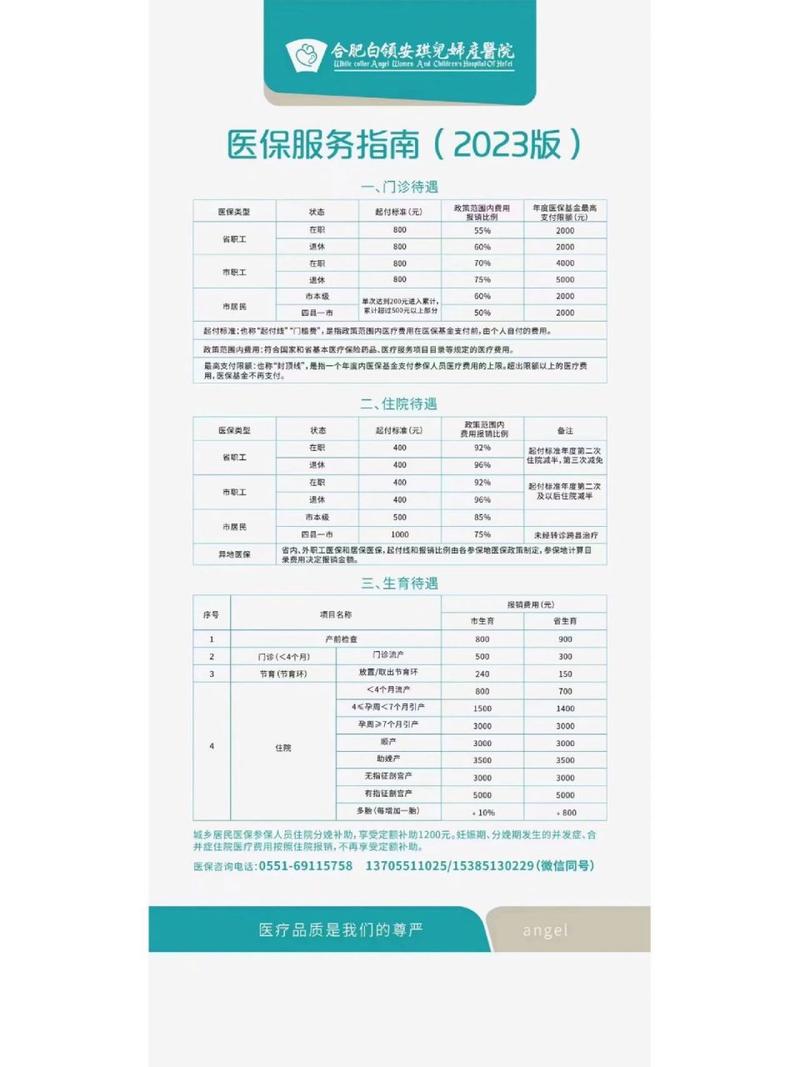 异地医保报销最新政策 - 上海异地医保报销最新政策