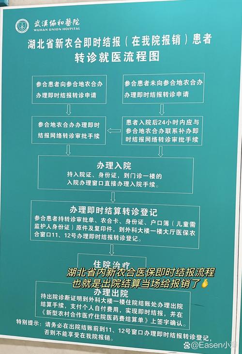 异地医保报销最新政策 - 上海异地医保报销最新政策