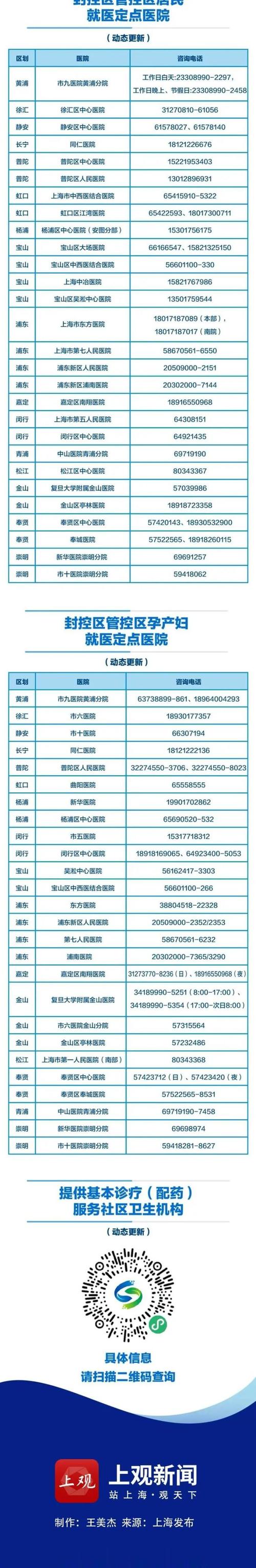 医疗询问电话，河北省农村合作医疗询问电话