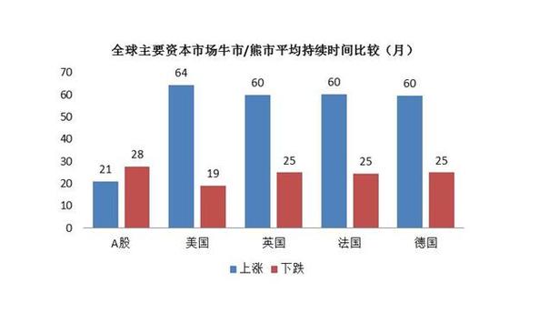 美国股市最新行情走势(美国股市最新行情走势分析) 美国股市最新行情走势(美国股市最新行情走势分析)