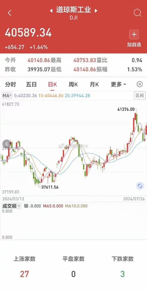 美国股市最新行情走势(美国股市最新行情走势分析) 美国股市最新行情走势(美国股市最新行情走势分析)