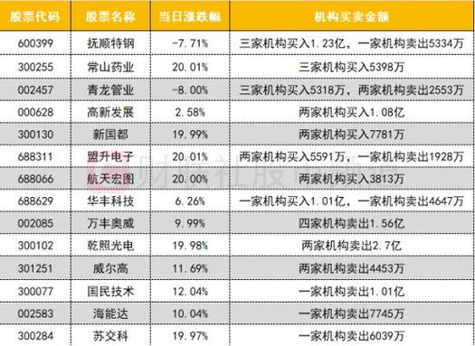 股票300270 - 股票300270的历史交易数据