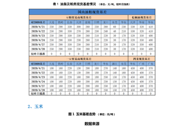 股票300270 - 股票300270的历史交易数据