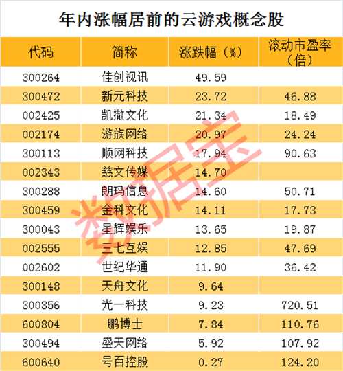 朗玛信息股票,朗玛信息股票股 朗玛信息股票,朗玛信息股票股