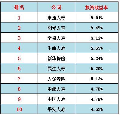 关于泰康人寿保险股份有限公司的信息