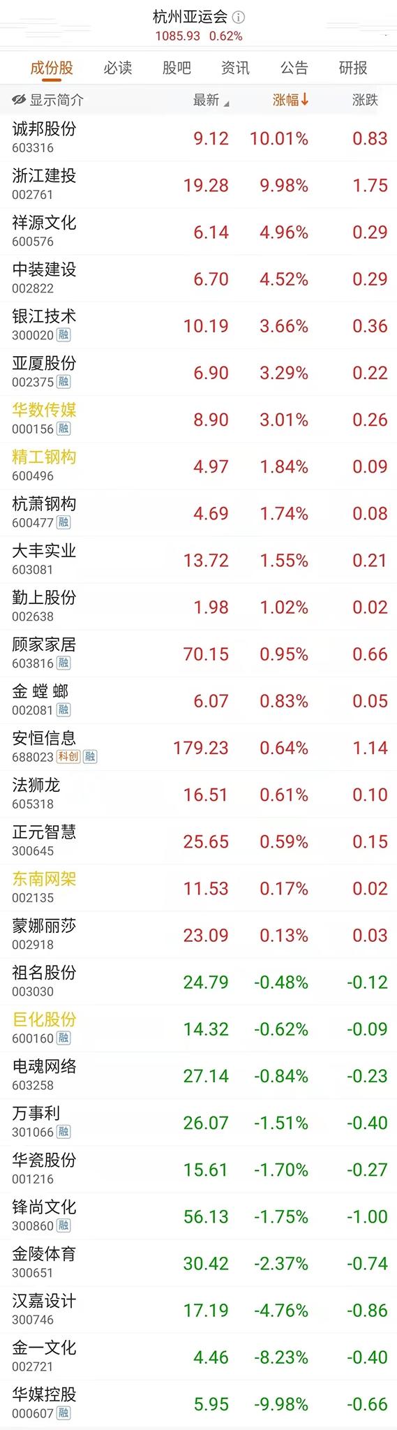 滨江集团股票，滨江集团股票最低