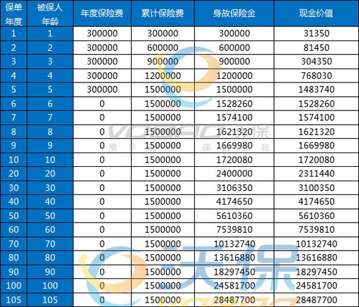 太平人寿福禄双至，太平人寿福禄双至终身寿险交满20年多少岁可以领钱