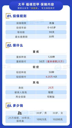 太平人寿福禄双至，太平人寿福禄双至终身寿险交满20年多少岁可以领钱