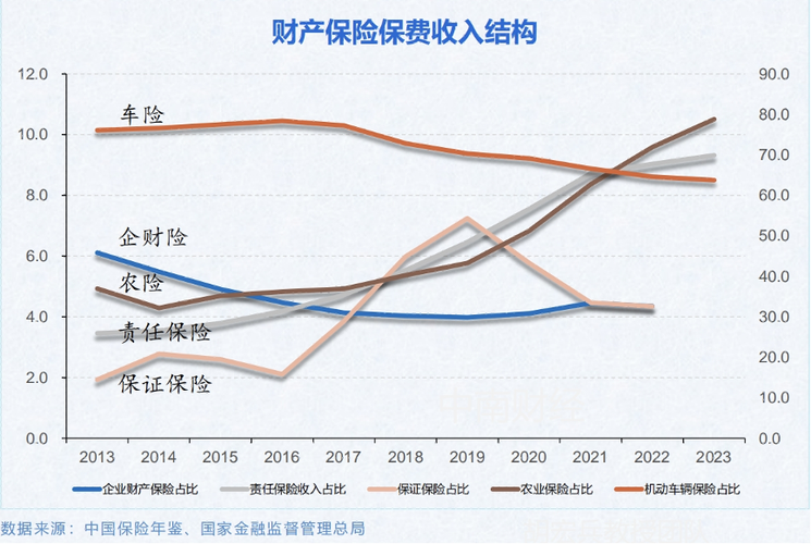 我国保险业发展现状 - 我国保险业发展现状论文