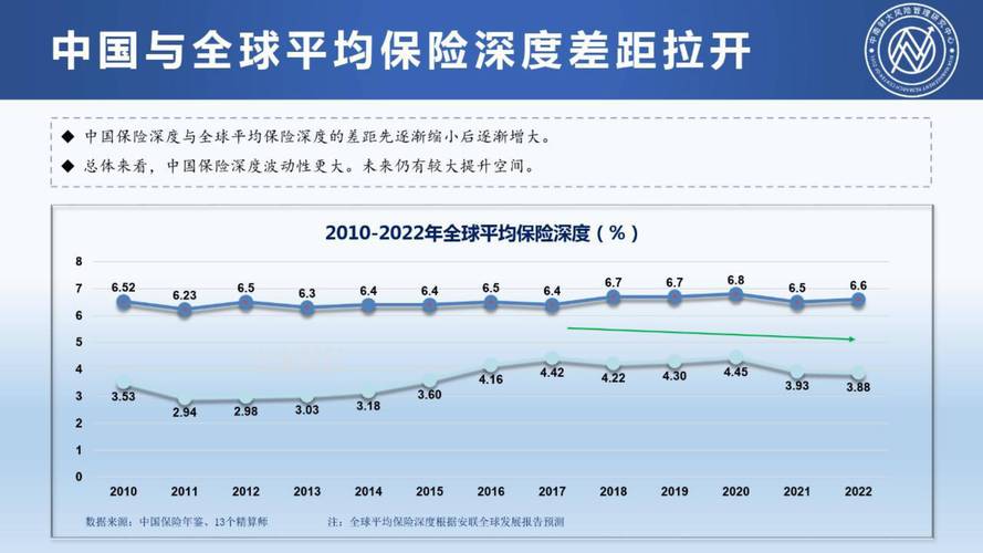 我国保险业发展现状 - 我国保险业发展现状论文