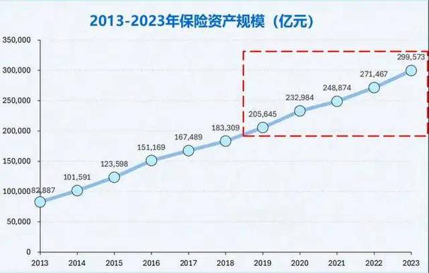 我国保险业发展现状 - 我国保险业发展现状论文