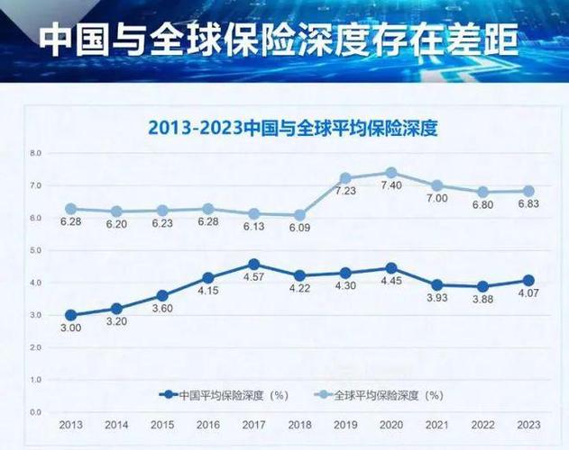 我国保险业发展现状 - 我国保险业发展现状论文