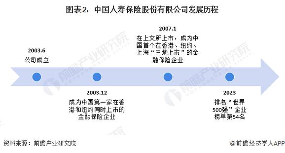 我国保险业发展现状 - 我国保险业发展现状论文