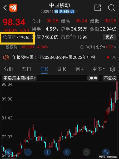 中国移动股票(中国移动股票股吧) 中国移动股票(中国移动股票股吧)