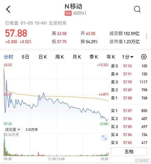 中国移动股票(中国移动股票股吧) 中国移动股票(中国移动股票股吧)