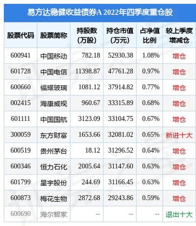 中国移动股票(中国移动股票股吧) 中国移动股票(中国移动股票股吧)