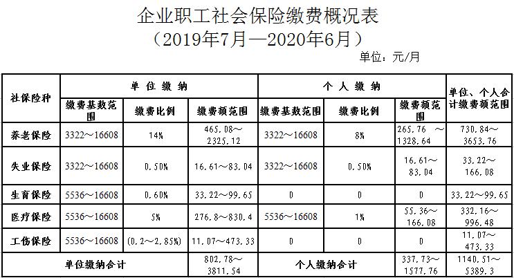 嵊州市社保局，嵊州市社保局官方网站