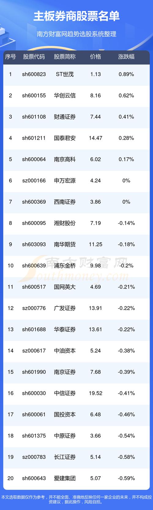 002736股票，002736股票行情