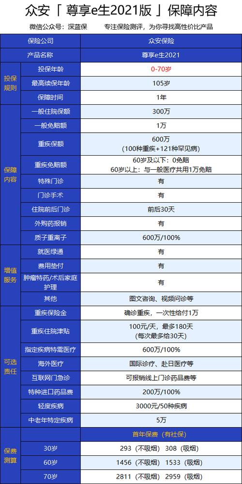 众安保险600万医疗保险是真的吗 - 众安保险600万医疗保险是真的吗电话