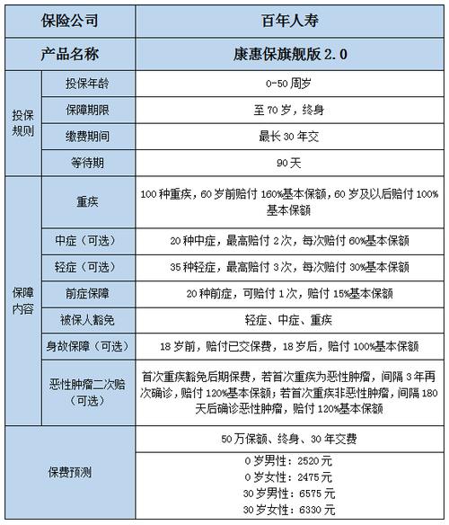 百年人寿保险（百年人寿保险公司官方网站电话号码）