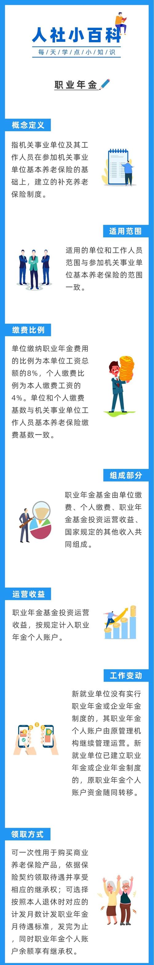 职业年金是什么，职业年金是什么意思?退休后怎么算职业年金?