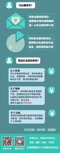 职业年金是什么，职业年金是什么意思?退休后怎么算职业年金?