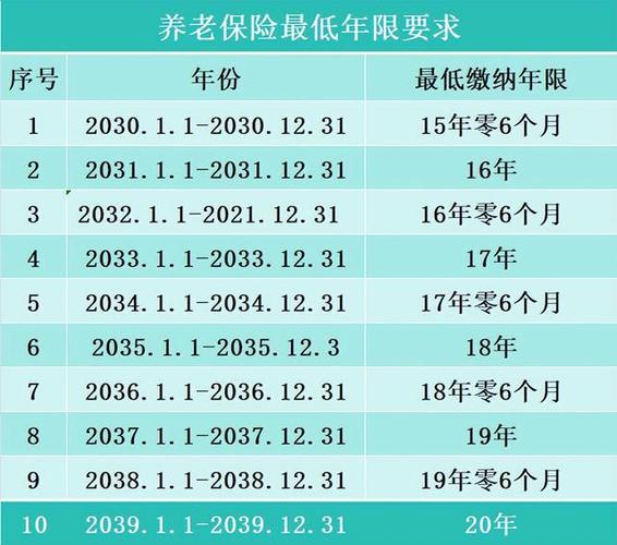 青岛劳动保险查询，青岛劳动保险查询官方网站