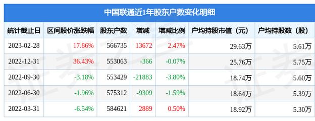 股票行情600050 - 股票行情600683 股票行情600050 - 股票行情600683