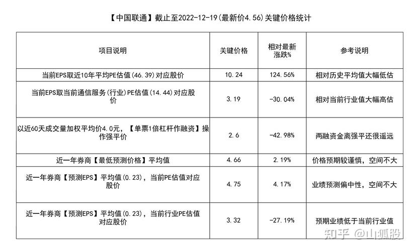 股票行情600050 - 股票行情600683 股票行情600050 - 股票行情600683