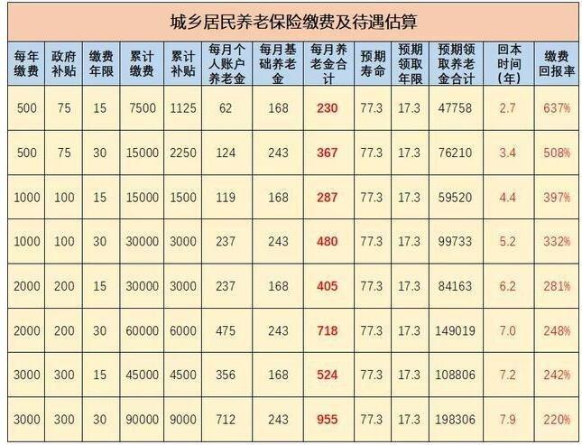 陕西养老保险 - 陕西养老保险app年检认证