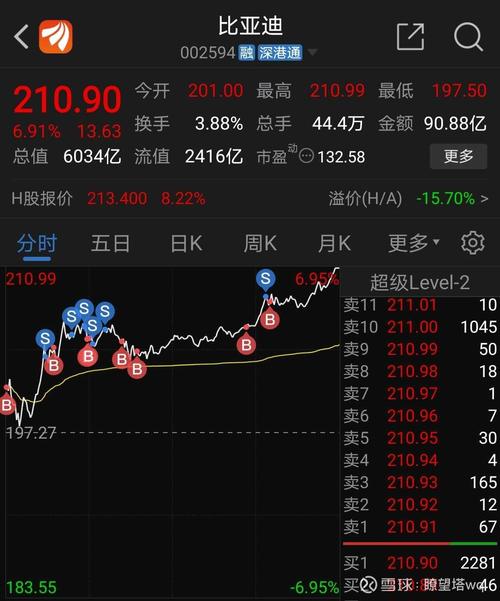 股票002194,股票002097的费用 股票002194,股票002097的费用